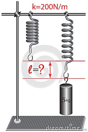 The physical task is to determine the change in the length of the spring as a result of the action of a metal cylinder Vector Illustration